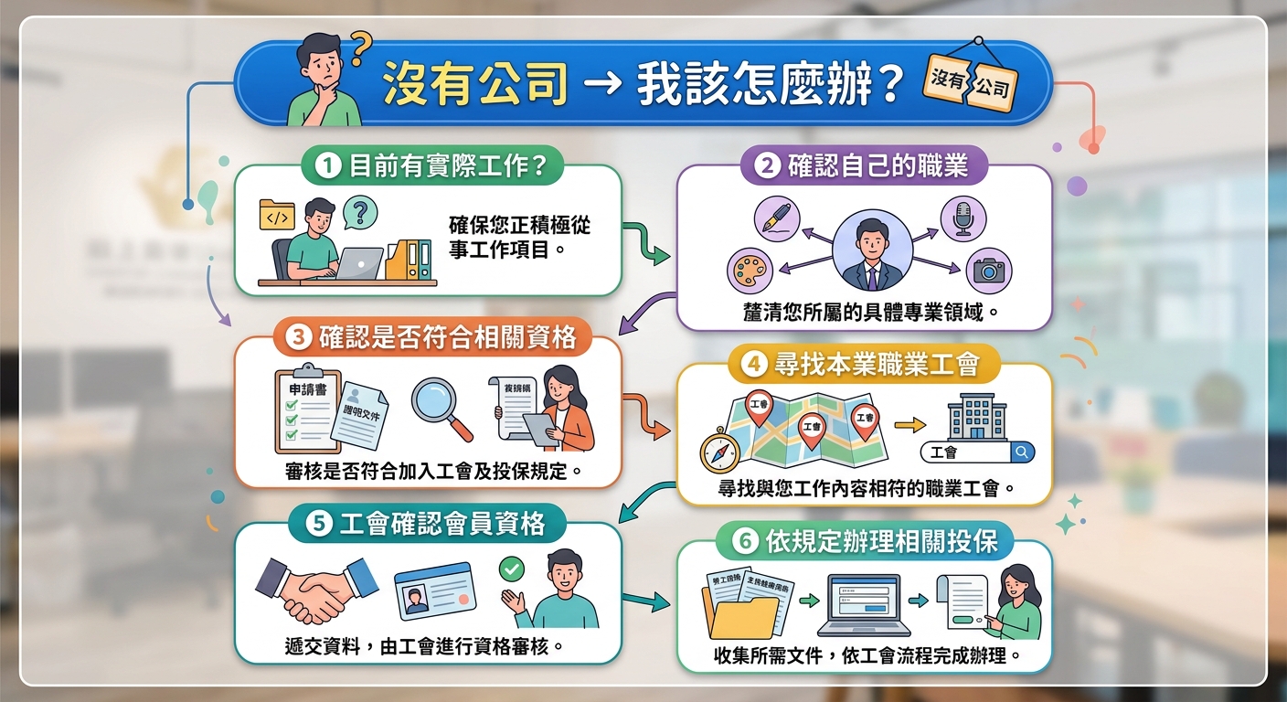 沒有公司可以保勞保嗎？自由工作者、接案族投保方式完整解析的第1張圖片